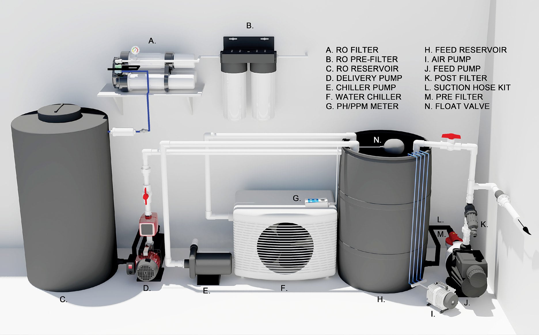 Reservoir &amp; Water Management - GreenCoast Hydroponics ...